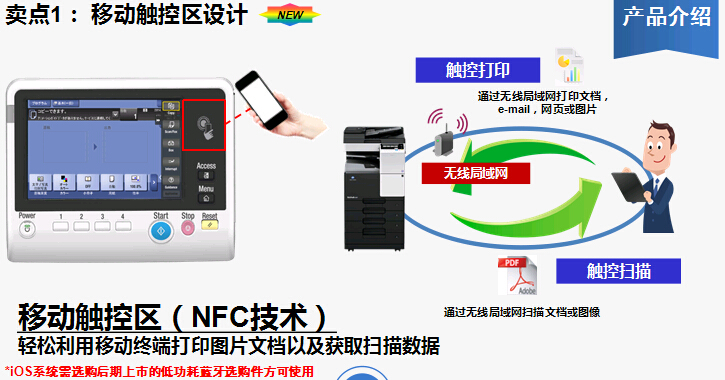 柯尼卡美能達(dá)bizhub227復(fù)印機(jī)移動觸控區(qū)設(shè)計