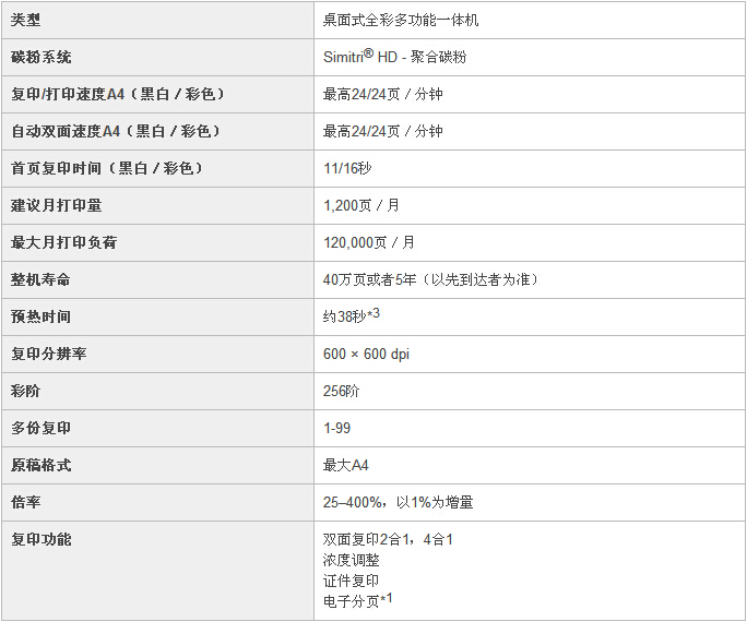 柯尼卡美能達(dá)C25小型彩色復(fù)印機(jī)復(fù)印規(guī)格