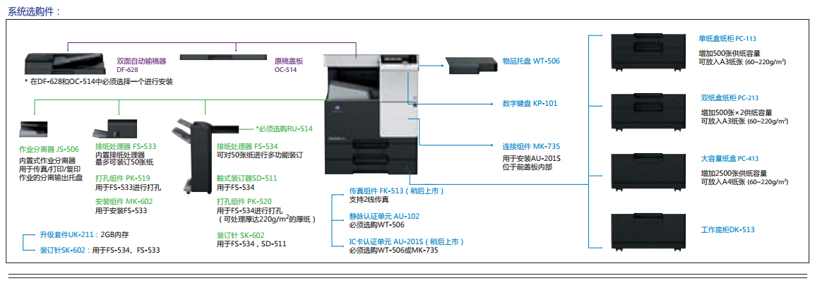 柯尼卡美能達(dá)287系統(tǒng)選購件-科頤辦公
