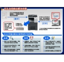 您見(jiàn)過(guò)如此高性價(jià)比的彩色復(fù)合機(jī)嗎？ 科頤辦公為您解密bizhub C281-下篇