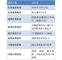 支持寶提現(xiàn)收費？彩色復印機總代理支招教你如何省錢