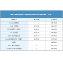 柯尼卡美能達C368彩色復(fù)印機連續(xù)輸出速度優(yōu)秀